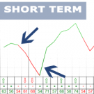 Short Term Seasonal Trading [Webinar]