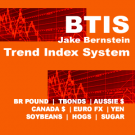 BERNSTEIN TREND INDEX (BTI) TRADING SYSTEM