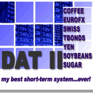DAY AT A TIME II ( DAT II ) TRADING SYSTEM